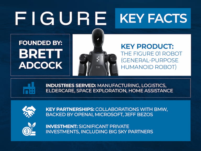 figure key facts