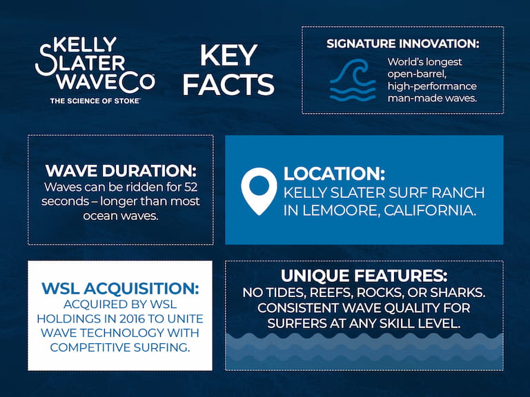 Kelly Slater Wave Company Key Facts